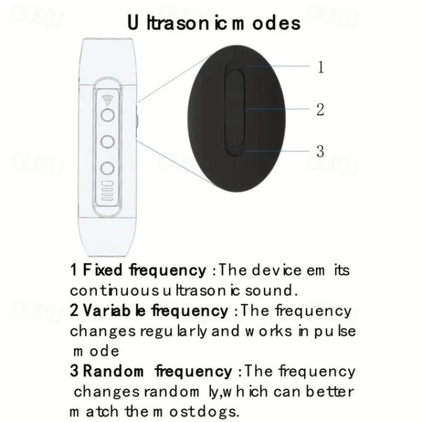 Ultrasonic Repeller Bark Deterrent Device For Small Medium Large Dogs Portable Dog Training Device 2024 - US $22.99